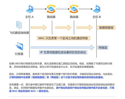 華為工程師典藏力作 計算機操作系統(tǒng)與計算機網(wǎng)絡(luò)雙料秘籍，助你圓夢BAT
