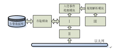 全國計(jì)算機(jī)等級(jí)考試四級(jí)筆試網(wǎng)絡(luò)工程師 計(jì)算機(jī)網(wǎng)絡(luò)工程設(shè)計(jì)要點(diǎn)解析