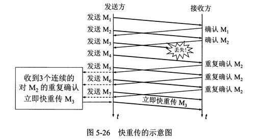 計(jì)算機(jī)網(wǎng)絡(luò)基礎(chǔ)知識(shí)與常見(jiàn)問(wèn)題記錄