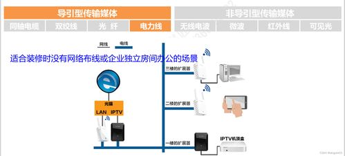 2 物理層 計(jì)算機(jī)網(wǎng)絡(luò)微課堂