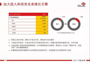 聯(lián)通2017財(cái)報(bào)PPT 探索家庭互聯(lián)網(wǎng)創(chuàng)新盈利模式