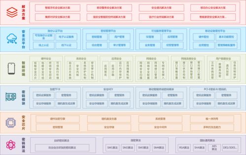 微鉑VEB A5系列產品閃耀上海網絡安全博覽會，引領智能安全新紀元