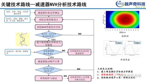 NVH開(kāi)發(fā)關(guān)鍵技術(shù)路線與計(jì)算機(jī)軟硬件協(xié)同開(kāi)發(fā)案例分享